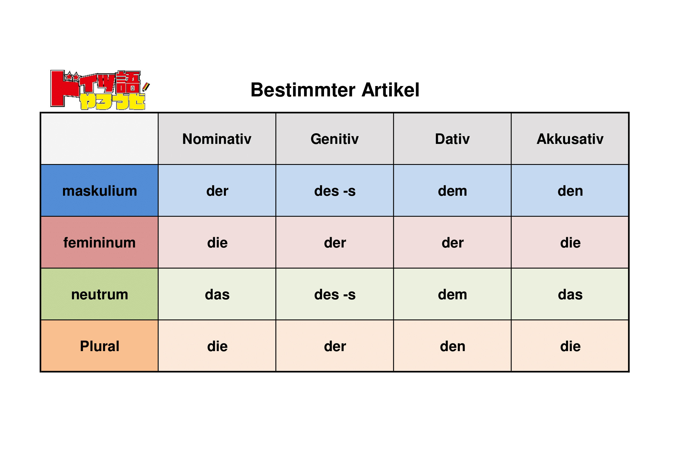 ドイツ語学習に必須 定冠詞や不定冠詞の格変化表 ドイツ語やろうぜ