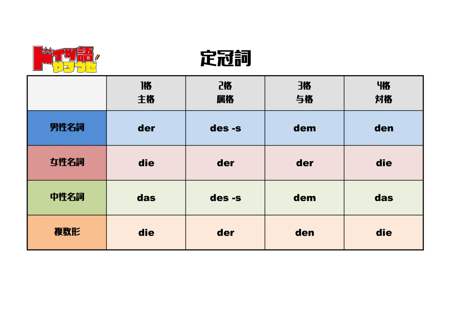 ドイツ語学習に必須！定冠詞や不定冠詞の格変化表。 - ドイツ語やろうぜ